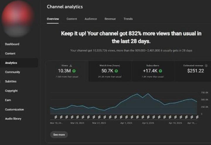 🚀 10.3 MILLION Views in 28 Days,Fully Automated