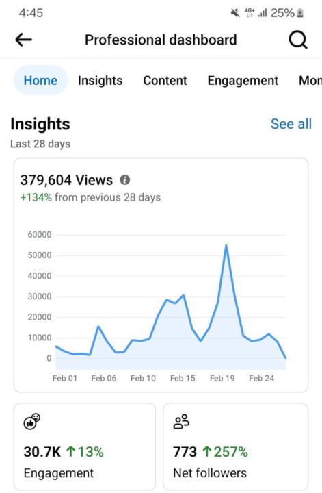 📈 This is what happens when YouTube is treated like a business.