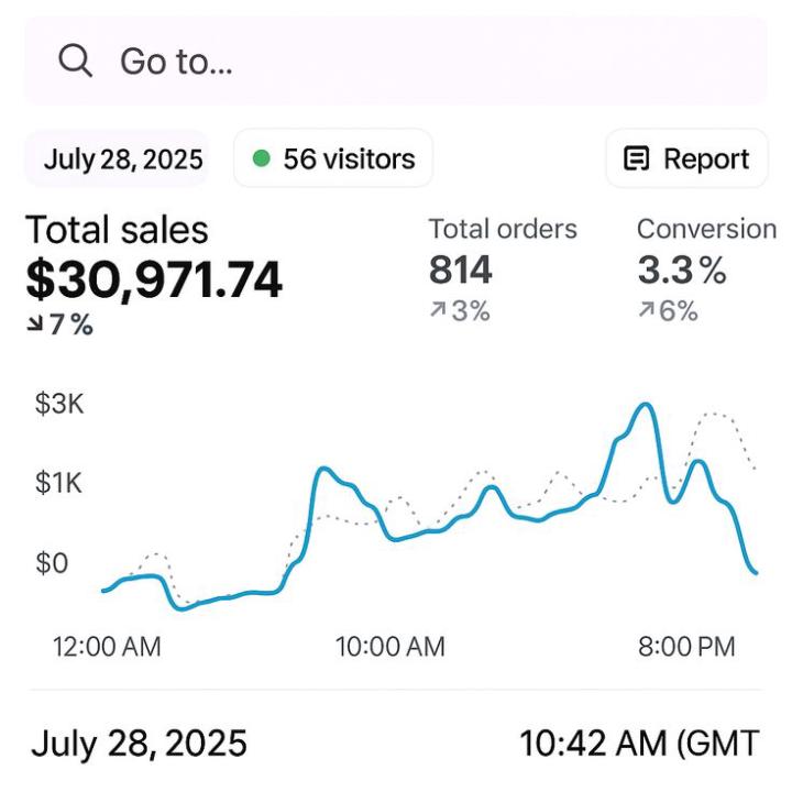 💰 $30,000+ generated in a single day this is what systems do.