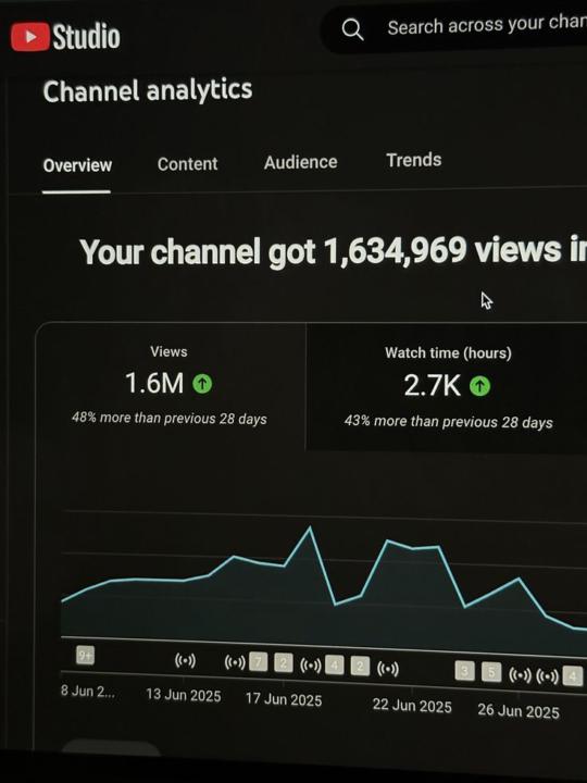 🚀 1.6 MILLION Views in 28 Days ,Powered by YouTube Automation