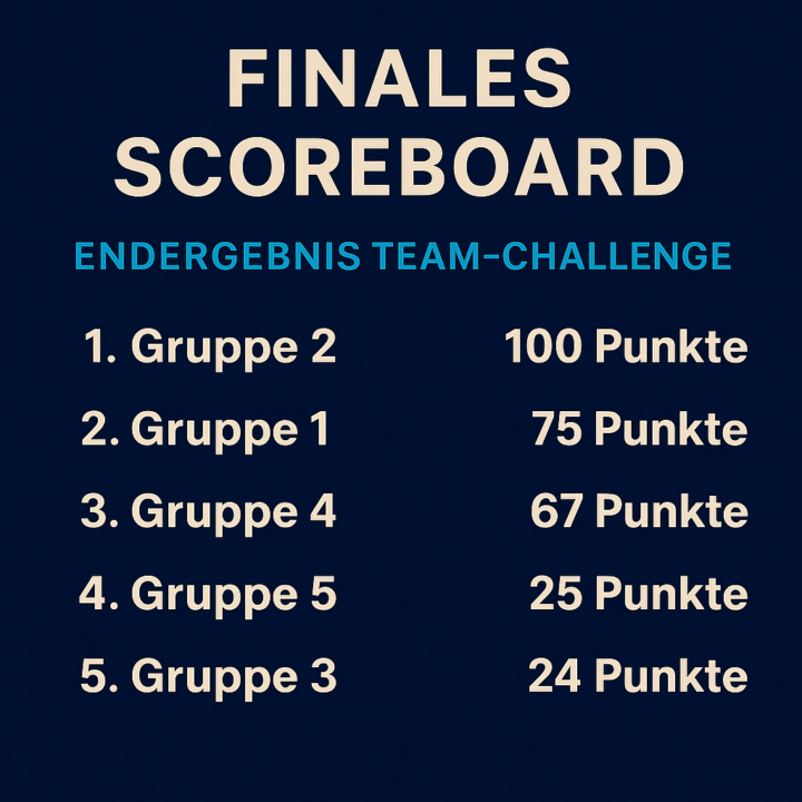 🔥 ABSCHLUSS DER TEAM-CHALLENGE – WERTSICHERUNG