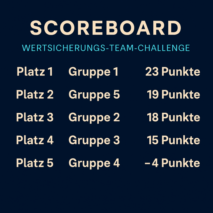 🔥 Alte Challenge abgehakt – jetzt legen wir nochmal einen drauf! 🔥