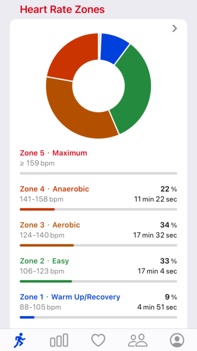 Training Session Report Week 4: Day 3 Workout – Total Body