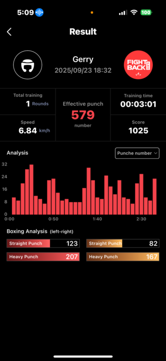 09/23 and 09/24/2025 Personal Best For Evnik Resistyance Shadowboxing - Tracker shows 579 Total Punches of which 374 were Heavy Punches all done in one 3 Min. Round!