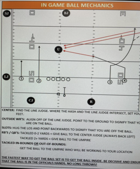 In-game ball mechanics