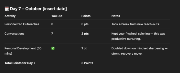 Day 7 Check In - Major Aha