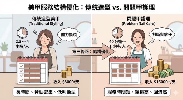 美甲師的期末考：忙碌週剩最後三天