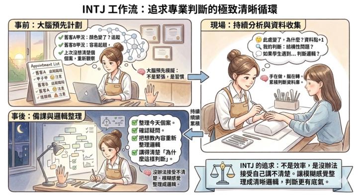 有同學問我：「老師你怎麼可以一天做這麼多事？」