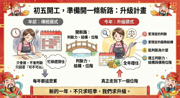 🧧 初五開工，也準備開一條新路