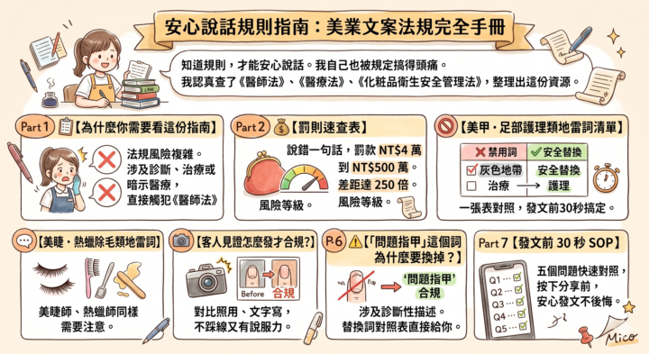 你發的每一篇貼文，有沒有在違法？