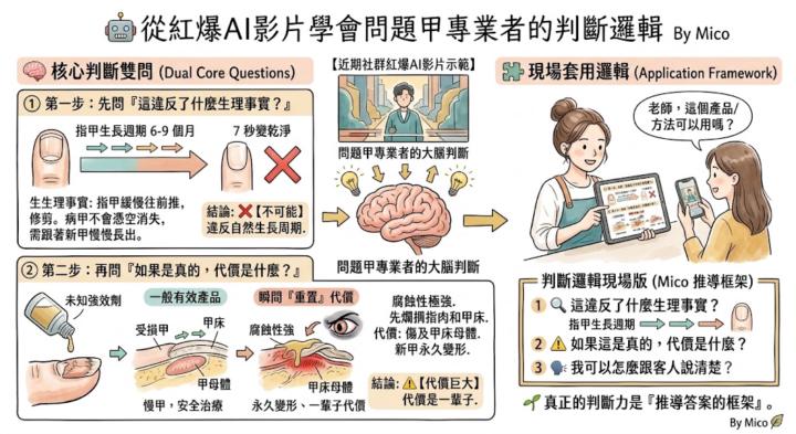 那支「滴一滴就好」的 AI 影片，你應該已經看過了...