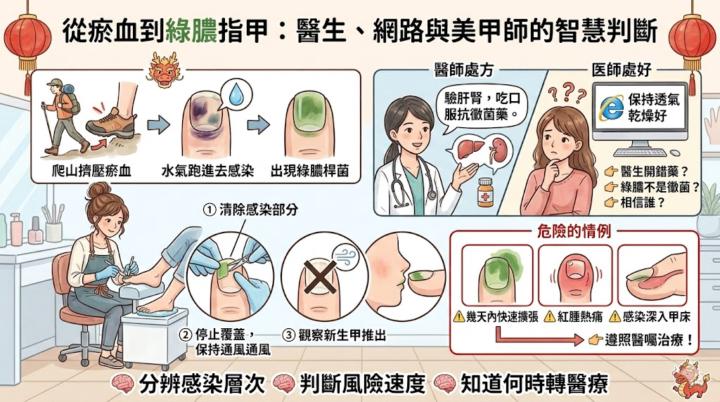 綠膿桿菌要吃藥嗎？這位客人被開藥後開始懷疑醫生…
