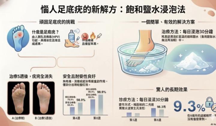 病毒疣最新自救指南