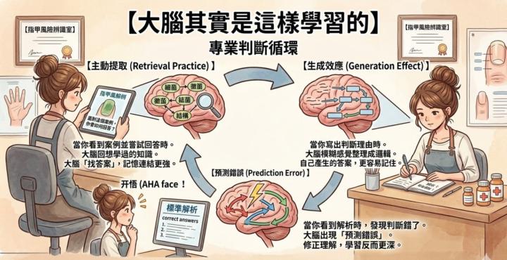 美甲師學了很多，看到問題指甲還是只會說：「好像怪怪的？」