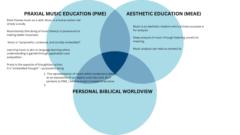 Chapman Lee Peugh