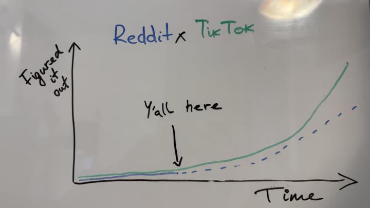 Most businesses are 3-4 years behind where they could be