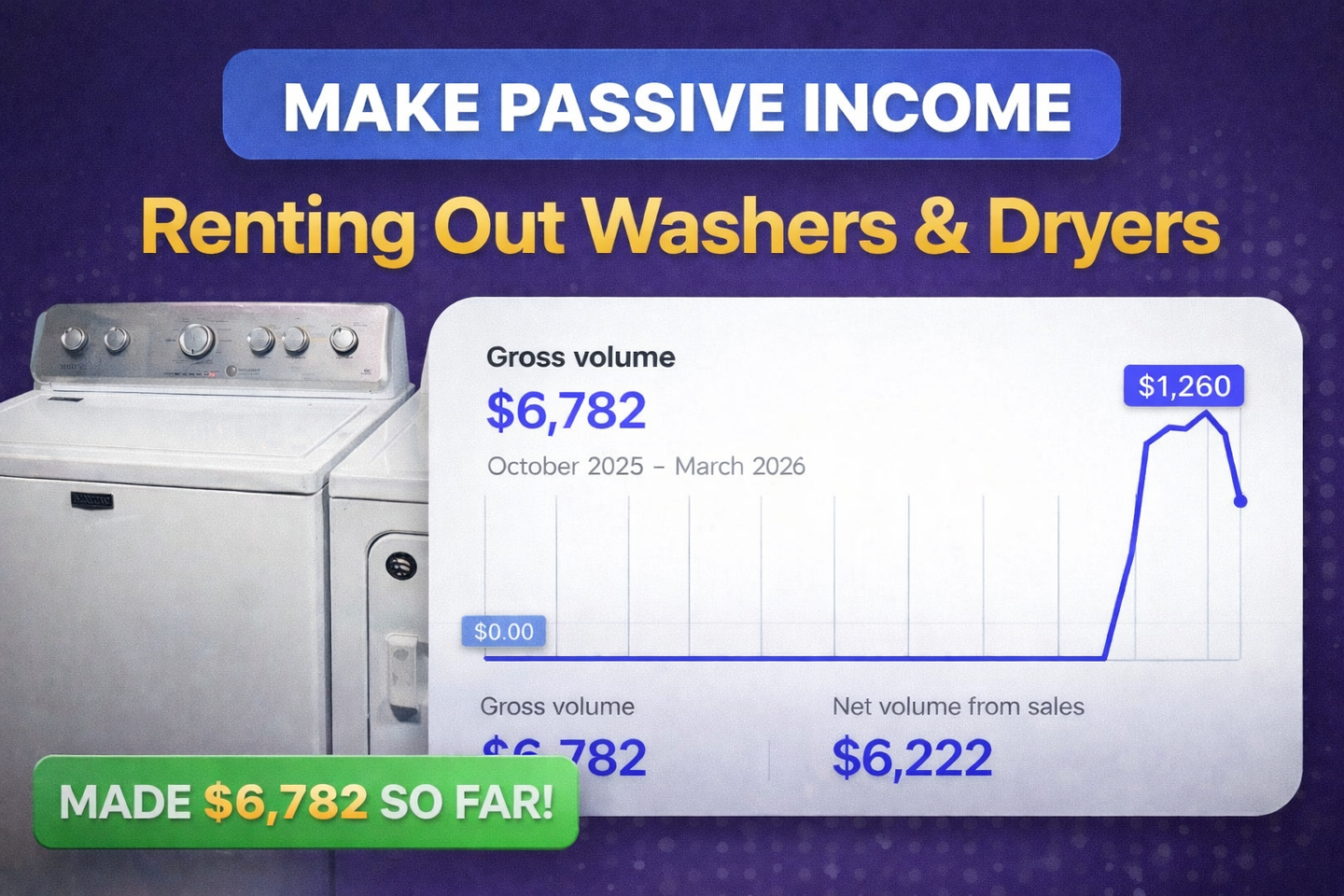 Washer & Dryer Rental Profits