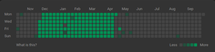 How YOU level up on the Skool platform!