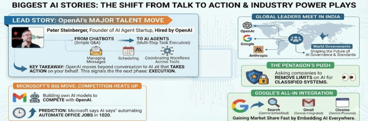 AI News You Can Use for Tuesday 2/17/26