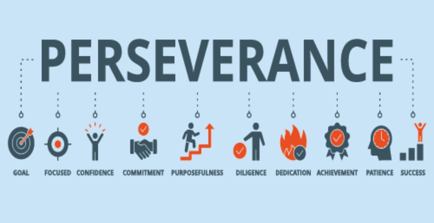 Unbreakable: The key to perseverance