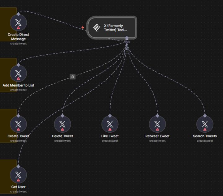 Friday Dufr Gem - n8n X Twitter Automation Tool
