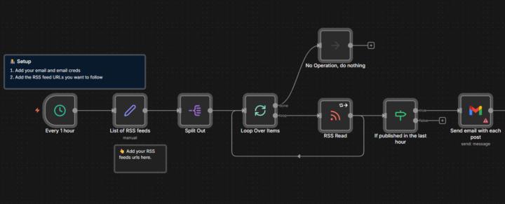 Friday Dufr Gem - n8n Convert RSS to Email