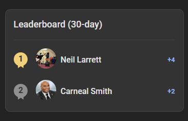 The first-of-the-month March NFT winner is @neil-larrett-2405