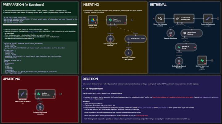 Friday Dufr Gem - n8n Supabase Insert and Retrieve