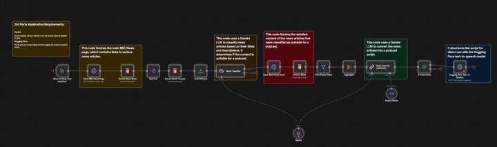 Friday Dufr Gem - n8n News Articles to Podcasts