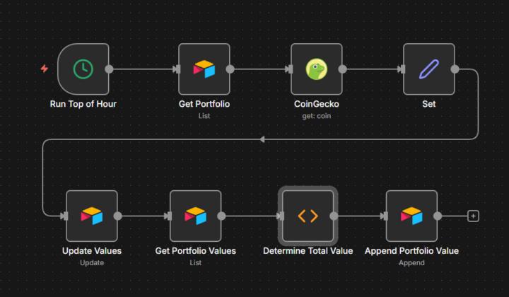 Friday Dufr Gem - n8n Track Crypto Portfolio