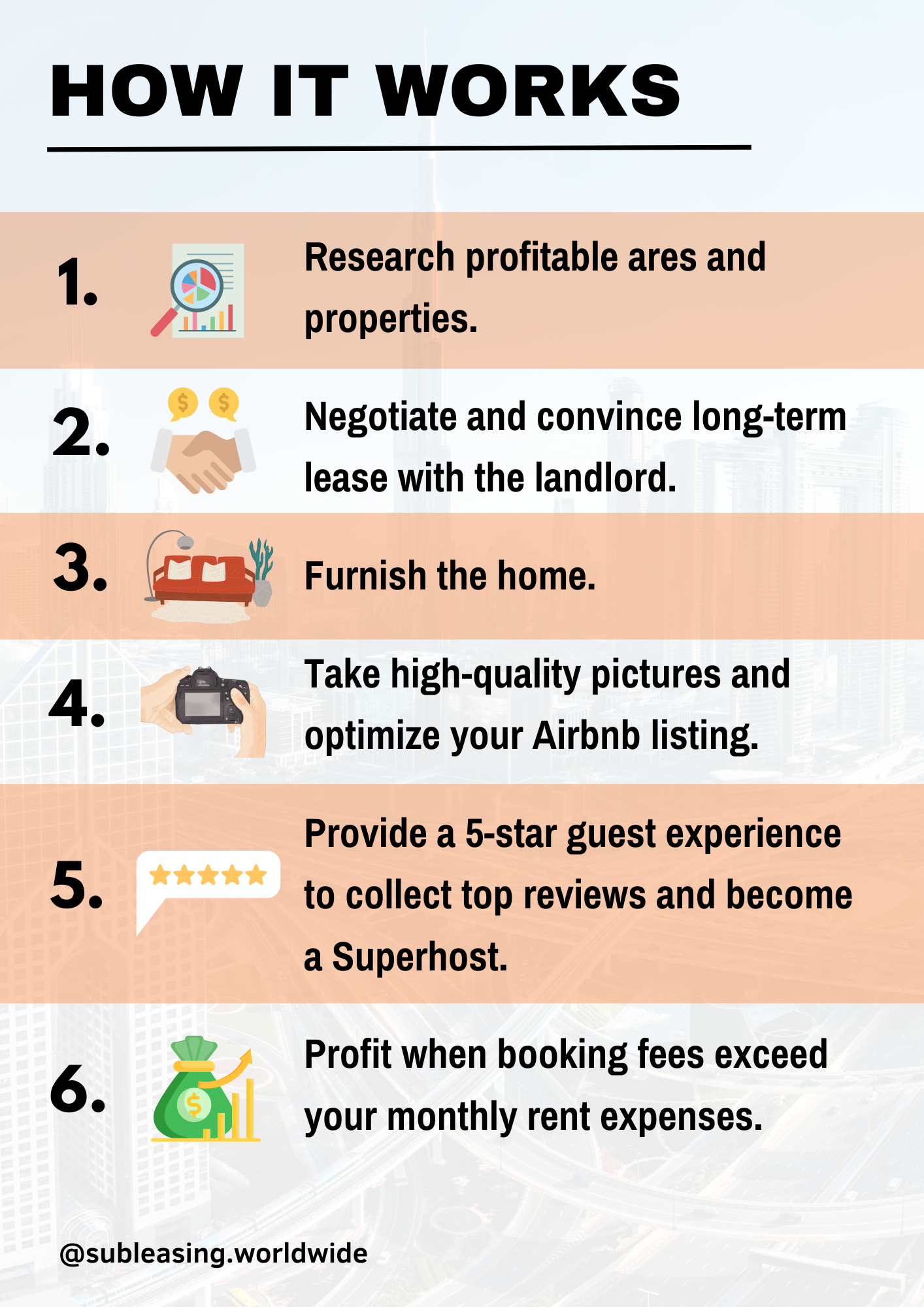 Airbnb Arbitrage Business Model Explained · Airbnb Subleasing Dubai 🇦🇪🌍