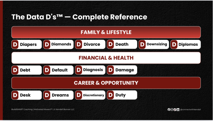Which Data D's Are You Focused On? 