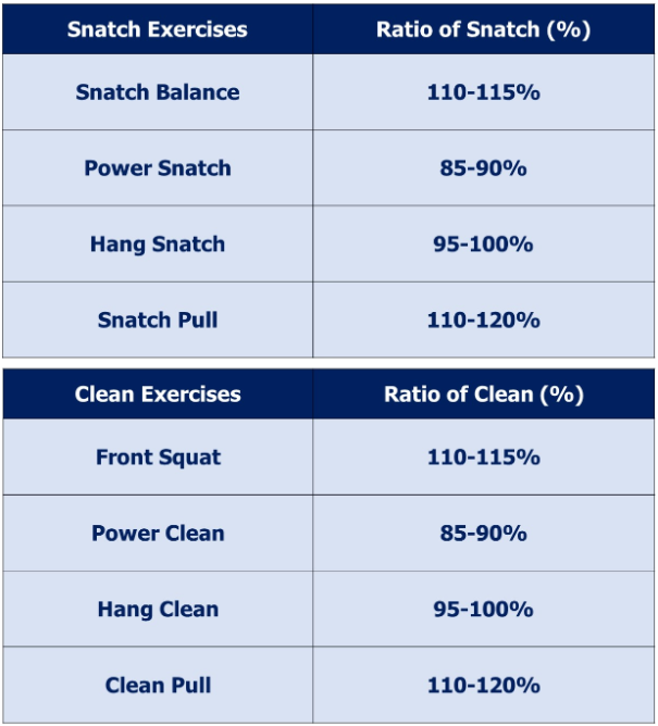 Simple guide for loading your lifts 👌 