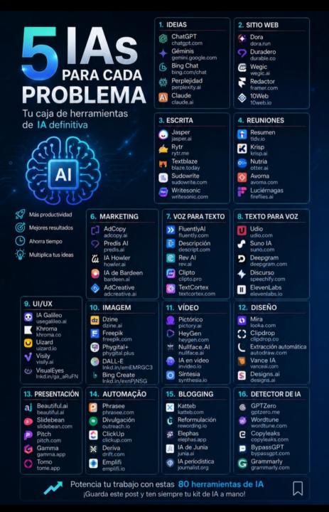🛠️ Tu Kit de Inteligencia Artificial: 80 herramientas para potenciar tu trabajo