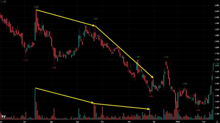 توضيح الرسم