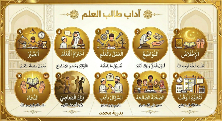 أداب طالب العلم 