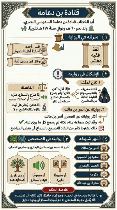 قتادة بن دعامة