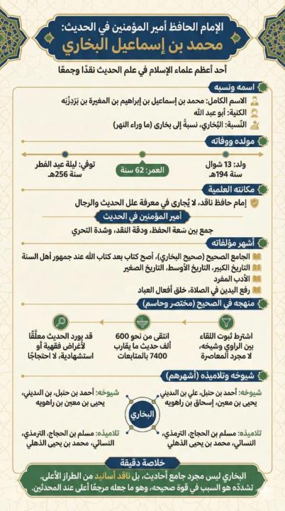 محمد بن اسماعيل بن ابراهيم بن المغيرة بن بَرَدِزبَه البخارى