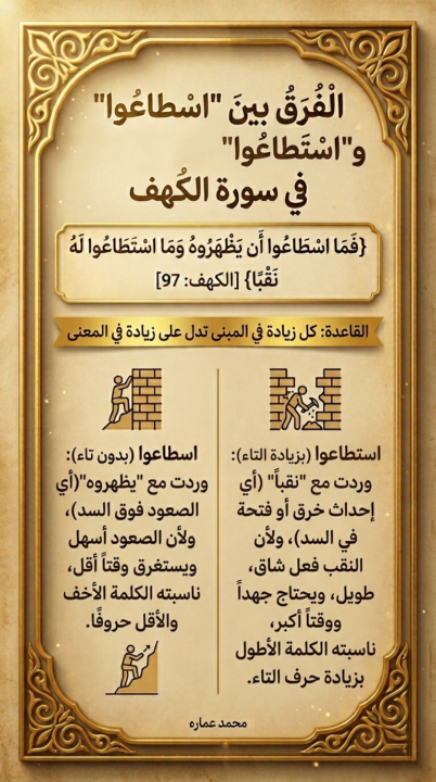 الفرق بين كلمة اسطاعو واستطاعو التى وردت فى سورة الكهف