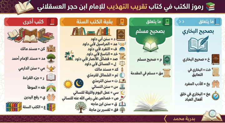 رموز في تقريب التهذيب لأبن حجر العسقلاني 
