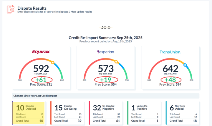 ⬆️128 Point Increase.....Yes Please🎆