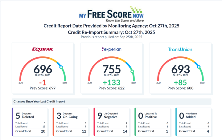 🚀217 Point JUMP Great Way to Start the Week💥