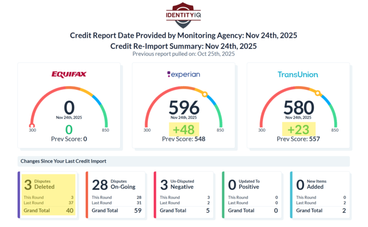 📈71 Points = Progress is Progress🎉
