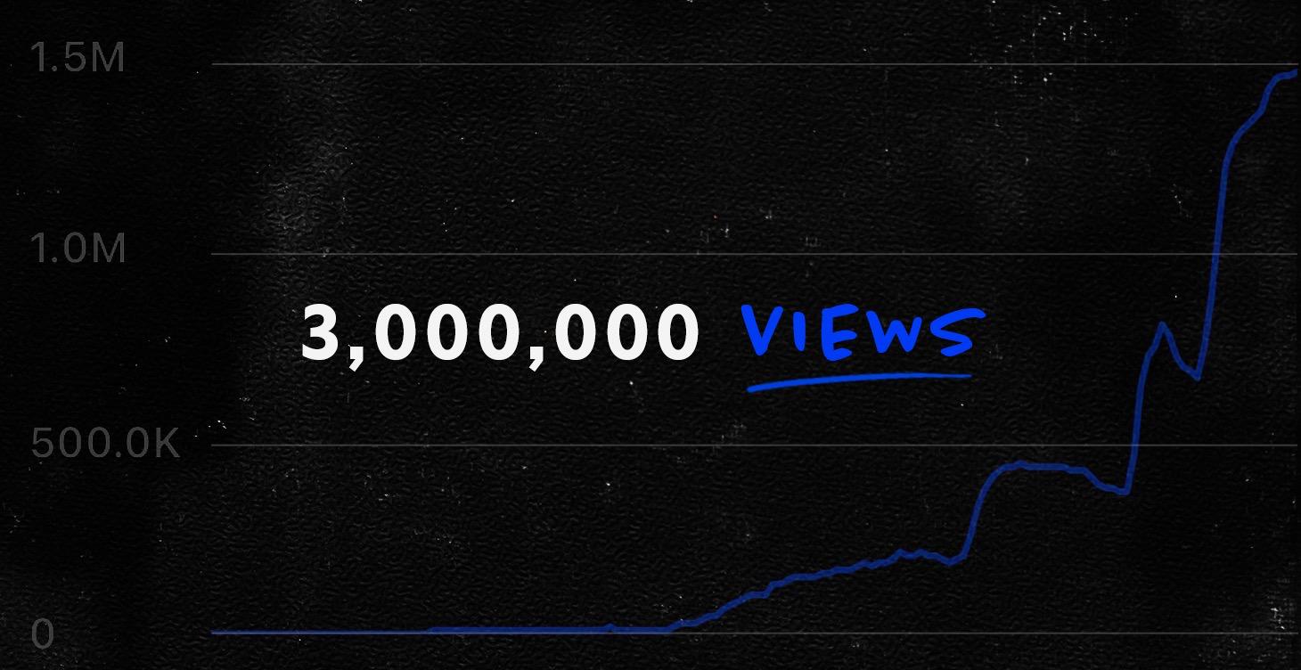 | 🏆 3,000,000 Views