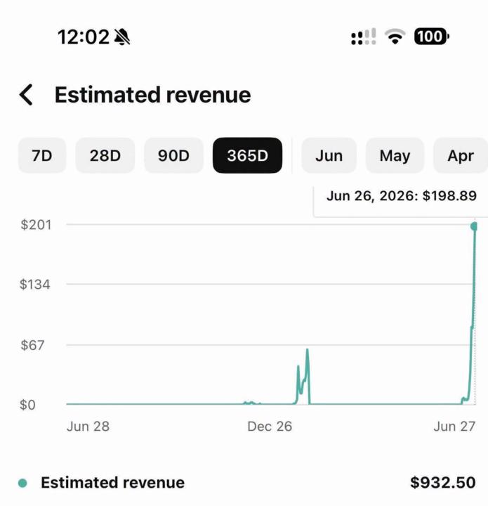 From $0 to Nearly $200/Day 🚀