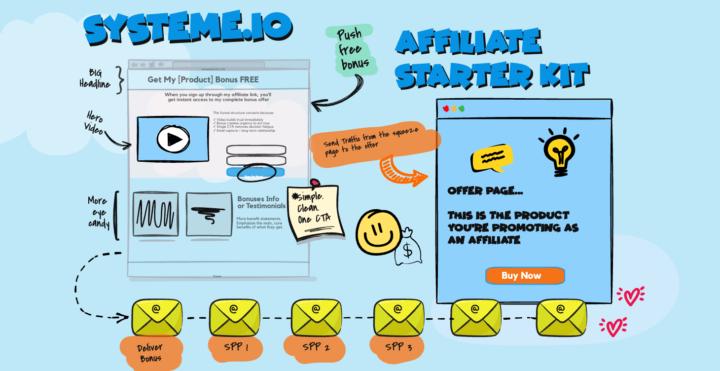 🎉 NEW COURSE ALERT: System.io Affiliate Starter Kit is LIVE! 🎉