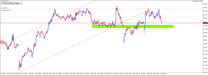 NZDUSD-M30