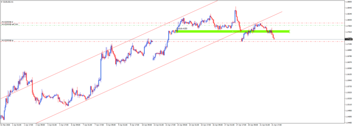 EURUSD-H1