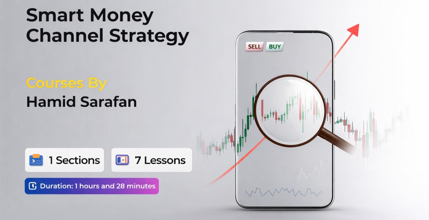 Part-C-Smart Money  Strategy