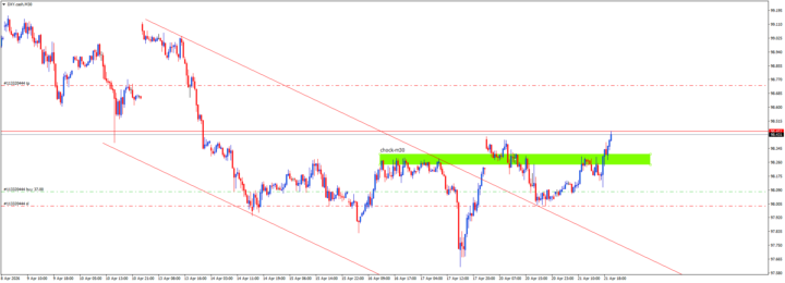 USDINDEX-M30